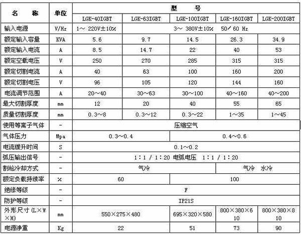 等離子切(qie)割機參數(shu)