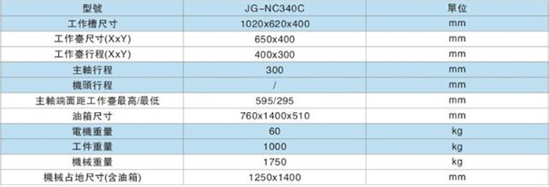 火(huo)花機(ji)床參(can)數